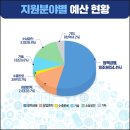 예산-21 이미지