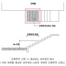 리아 건축사사무소 이미지