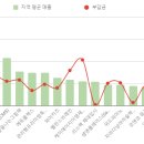 케이에이지이영재교육학원