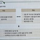 소로3-태평25호선 | 누항사 박인로 가사 고등 국어 문학