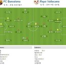 2011-12 프리메라리가 17R 바르셀로나 vs 라요 바예카노 이미지