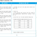 고등학교 영어 독후감 수행평가 루브릭 평가기준 양식 이미지