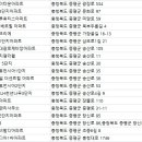 송산로4길 이미지