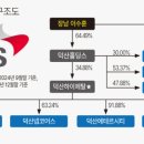 피앤브이