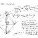 바다생물 원래 회귀도를 완성하다. / 확철 칠통 명철 조규일 이미지