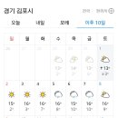 4월 1일 ~2일 김포 .강화 주말 날씨 이미지