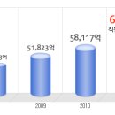 홈플러스 공채정보ㅣ[홈플러스] 2012년 하반기 공개채용 요점정리를 확인하세요!!!! 이미지