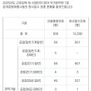 2025년도 근로감독 및 산업안전 분야 국가공무원 7급 시험을 위한 킴아카 100일 프리패스 이미지