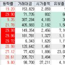 에스디이엔지 이미지