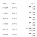 동수원자이공인중개사사무소 이미지