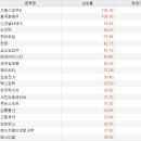 지앤아이건축