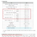 에이치엘비바이오스텝 - 연수구 아카데미로79번길 38 | 에이치엘비바이오스텝