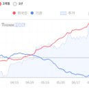 한국철강금속 | 투자의비책 6월 1~2주차 수익률 현황