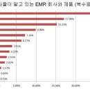 이지스의원