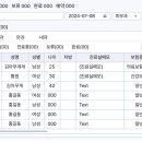 알유성형외과의원