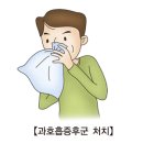 과호흡 증후군(Hyperventilation syndrome)증상 이미지