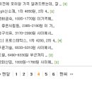 오공석유 - 남동구 | 오공석유