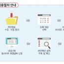 클린서비스 이미지