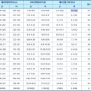 피스톤스포츠 네이버블로그