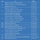 첨단인지학습센터 이미지
