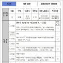 참솔약국 이미지