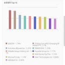 사회초년생분들 자신의 퇴직연금irp에서 뭘 굴려야할지 도저히 모르는분들을 위한 T.D.F. 이미지