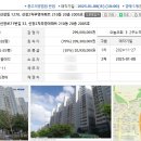 신창부동산 이미지