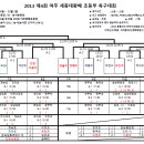 2013 제 4회 여주 세종대왕배 축구대회 (토너먼트 대진표) 이미지