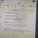 200패턴으로 끝내는 비즈니스영어 순간패턴 - 영어회화편 | 예리엘잉글리쉬 부평점 성인영어회화 1:1 수업으로 실력 늘린 후기