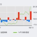 (주)모토닉 이미지