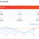 박무빈 vs 유기상, 신인왕의 주인공은? (투표) 이미지