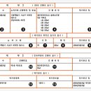 등기부 등본 분석하는 방법 이미지