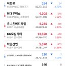 엔씨모터스