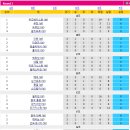 ＜올림픽＞ 2024 파리올림픽 여자 축구 아시아 2차 지역예선 조별리그 경기일정 및 결과 [202310-26 12:00 현재] 이미지