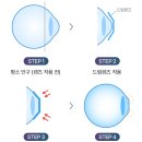 드림렌즈 이미지