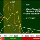 근적외선, 적외선 온열치료 의 원리 이미지