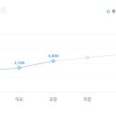 (주)세방 이앤씨 티스토리