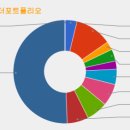 스타셋인베스트먼트 | 2023년 8월 투자결산