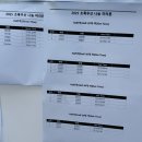 나의 첫 에세이 | 2025 초록우산 나눔 마라톤 하프 후기 (나의 첫 입상!!!)