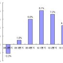 금리인상이 대세, 미리 미리 대비하자 이미지