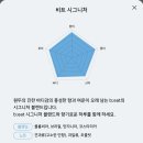 비트박스울산송정점