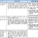 지방자치단체 수의계약운영요령 이미지