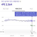 스카이마트 거제점 | 경남 거제시 고현동 최고가 대장아파트 이편한세상거제유로스카이 임장