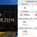 그린합동공인중개사사무소 이미지