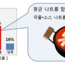 유일F&B 이미지