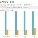 (주)피알에스창의독서개발원