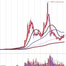 (일산KINTEX) SBS CNBC 5 STAR 초정 증권 강연회를 다녀와서... 이미지