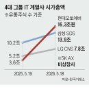 si (시스템통합) 3대장 이미지