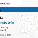 [속보] 미국 민주당 라파엘 워녹, 상원 결선투표 승리 예상.(BBC) 이미지