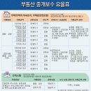 대가부동산중개사무소 이미지